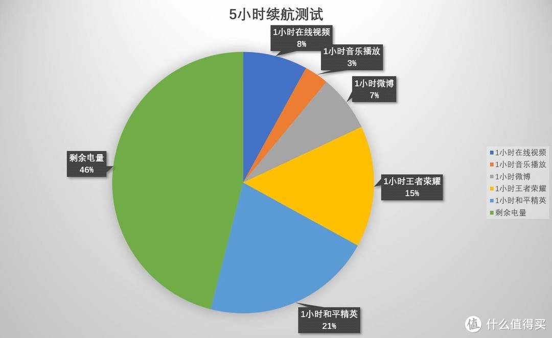 口碑超骁龙888，神U加持游戏生活两不误，iQOO Neo5 SE深度体验