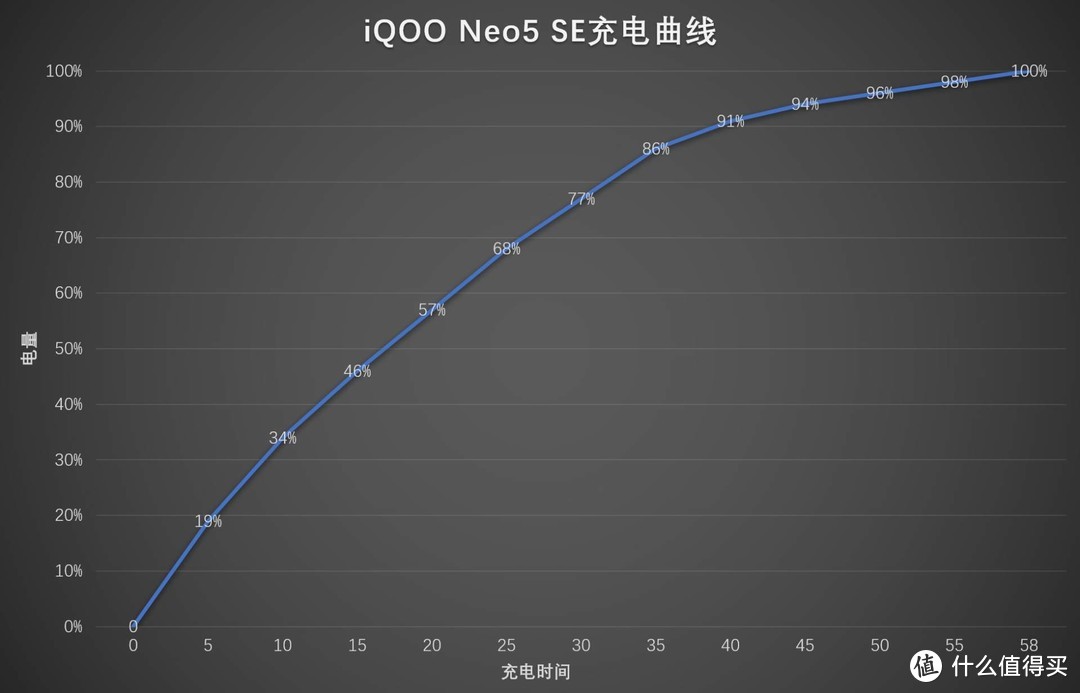 口碑超骁龙888，神U加持游戏生活两不误，iQOO Neo5 SE深度体验