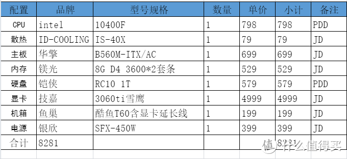 7.5升大小的ITX10代主机