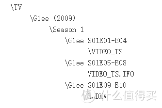 蓝光与DVD结构的文件夹层级及命名示范