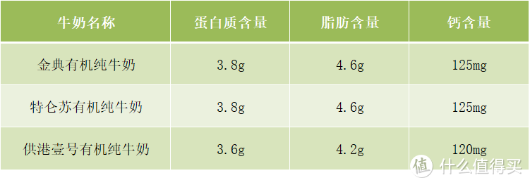 有机纯牛奶知多少！一文搞懂有机奶与普通奶的区别