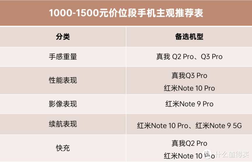 年货系列 | 送长辈的好选择：2000元以下价位 手机 主观推荐