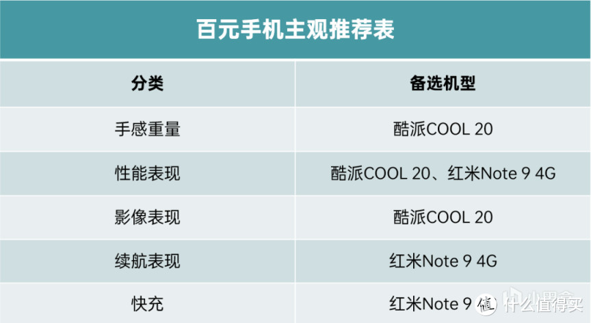 年货系列 | 送长辈的好选择：2000元以下价位 手机 主观推荐