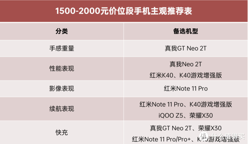 年货系列 | 送长辈的好选择：2000元以下价位 手机 主观推荐