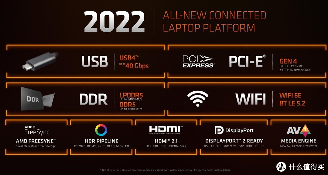 这次牙膏挤多了？英特尔12代与AMD Ryzen 6000系列笔记本平台 性能对比前瞻