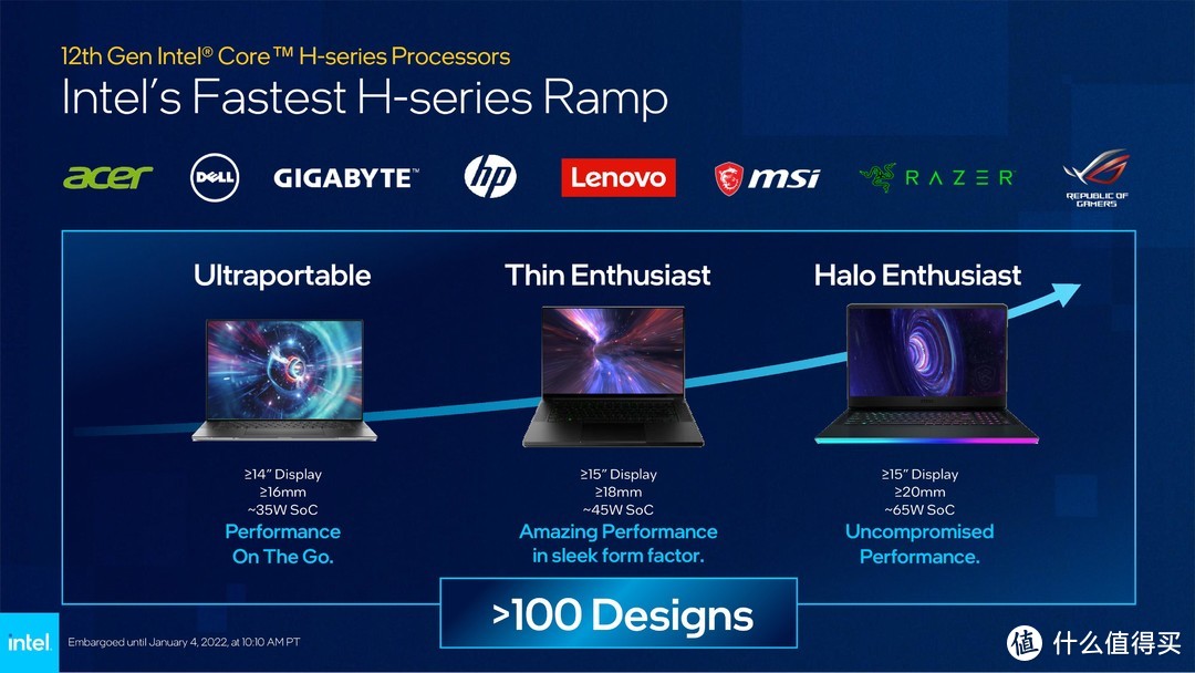 这次牙膏挤多了？英特尔12代与AMD Ryzen 6000系列笔记本平台 性能对比前瞻