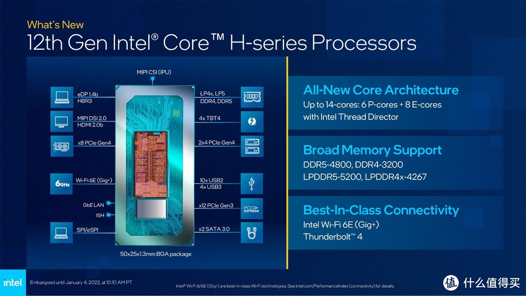 这次牙膏挤多了？英特尔12代与AMD Ryzen 6000系列笔记本平台 性能对比前瞻