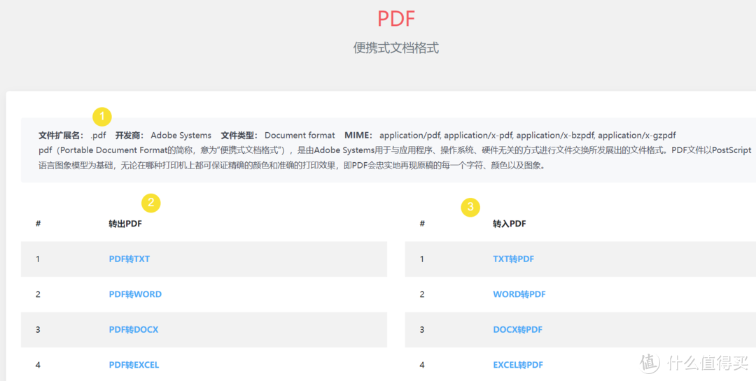 电子书转换 图片压缩 PDF解密重排-一篇解决日常工作学习难题