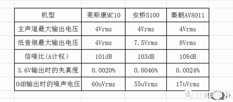 与莱斯康MC10、安桥5100的参数对比