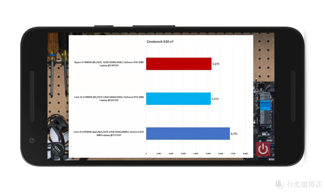 这次牙膏挤多了？英特尔12代与AMD Ryzen 6000系列笔记本平台 性能对比前瞻