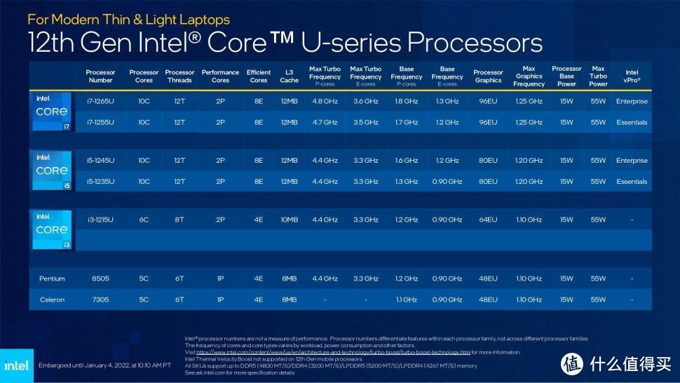 这次牙膏挤多了？英特尔12代与AMD Ryzen 6000系列笔记本平台 性能对比前瞻