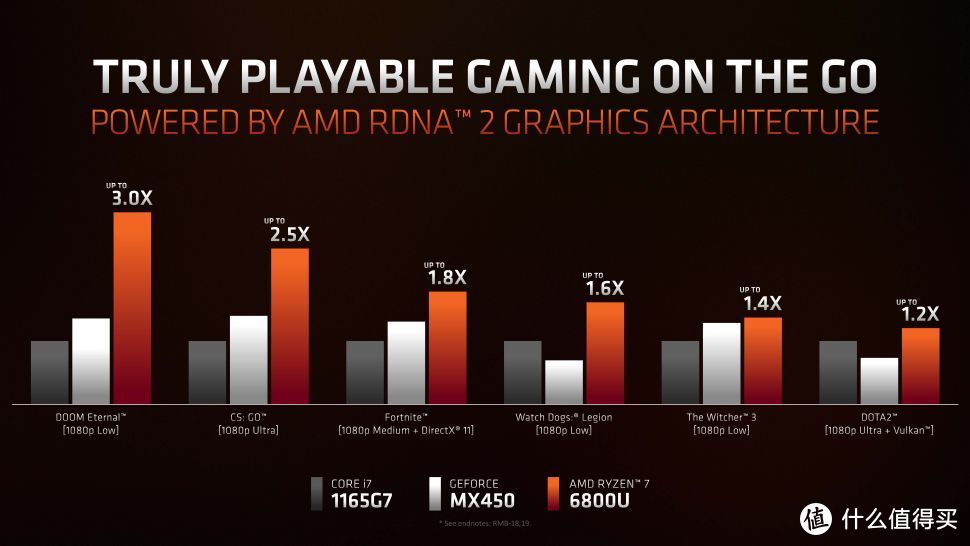 这次牙膏挤多了？英特尔12代与AMD Ryzen 6000系列笔记本平台 性能对比前瞻