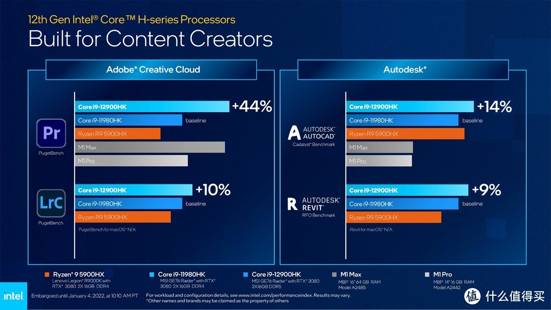 这次牙膏挤多了？英特尔12代与AMD Ryzen 6000系列笔记本平台 性能对比前瞻