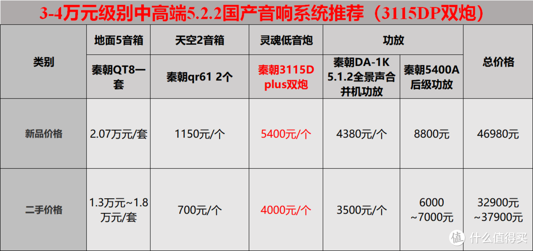 3115D PLUS双炮价格