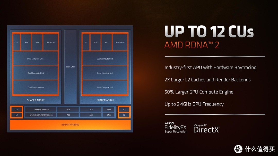 这次牙膏挤多了？英特尔12代与AMD Ryzen 6000系列笔记本平台 性能对比前瞻