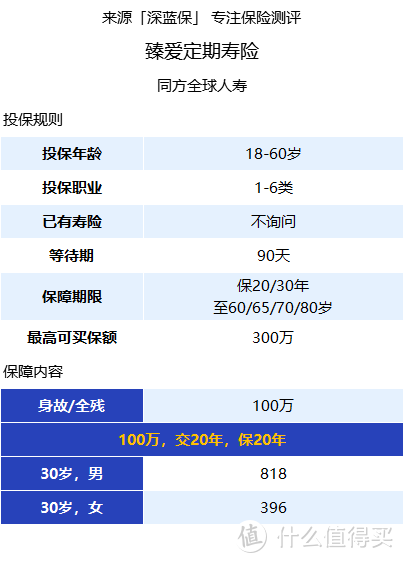 还没买到适合自己的保险？那这几款宝藏产品，值得你关注！