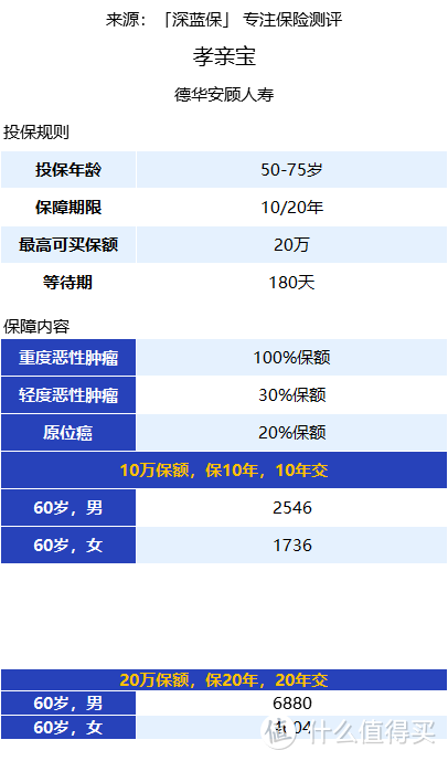 还没买到适合自己的保险？那这几款宝藏产品，值得你关注！