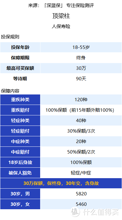 还没买到适合自己的保险？那这几款宝藏产品，值得你关注！