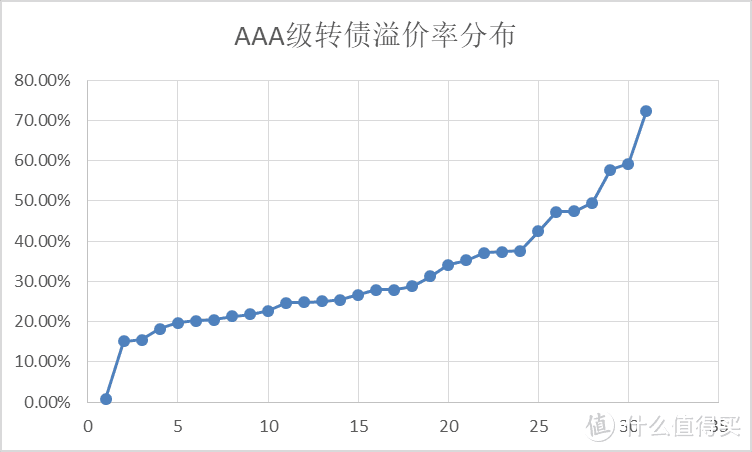 左下角那个点就是核能转债