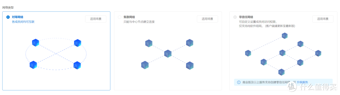 威联通NAS外网访问手把手教程：Link、Zerotier One、DDNSTO、蒲公英，操作超简单！