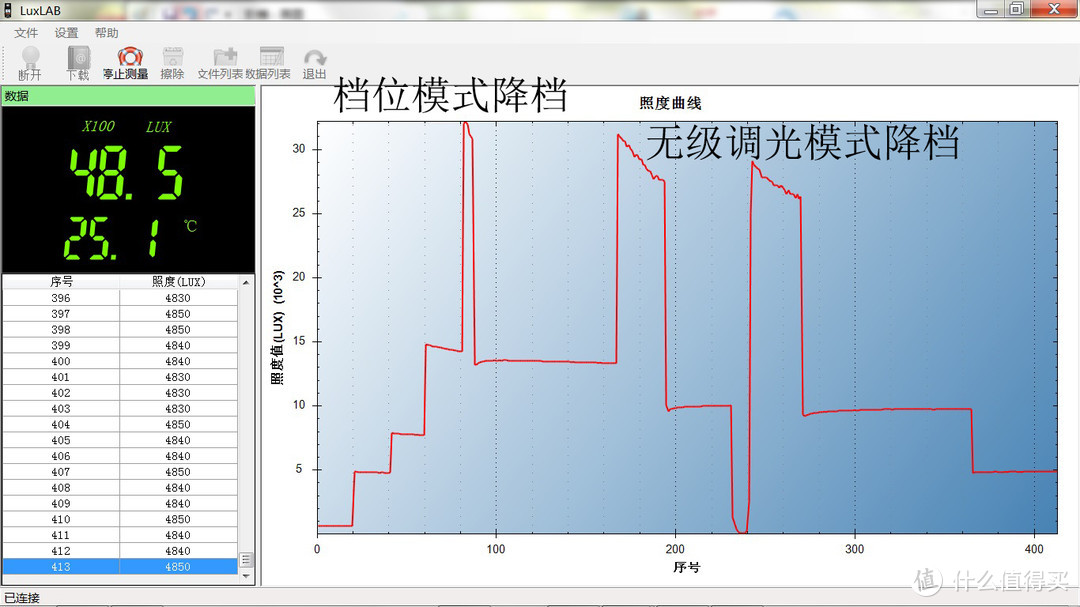 比小拇指还小的钥匙灯，750流明高亮度：雷明兔Frog