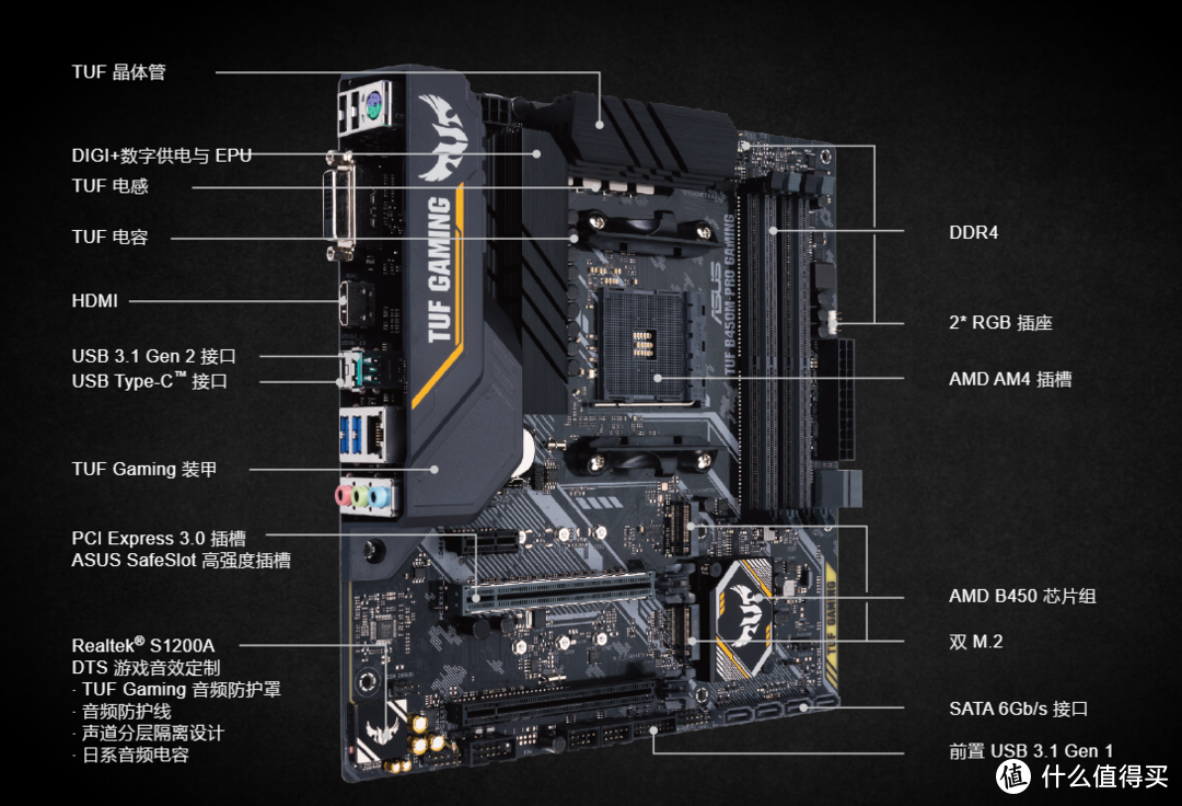 2022年1月 不全考虑价格的情况下DIY主机方案-AMD篇(5600g、5600X、5800X、5900X、5950X）