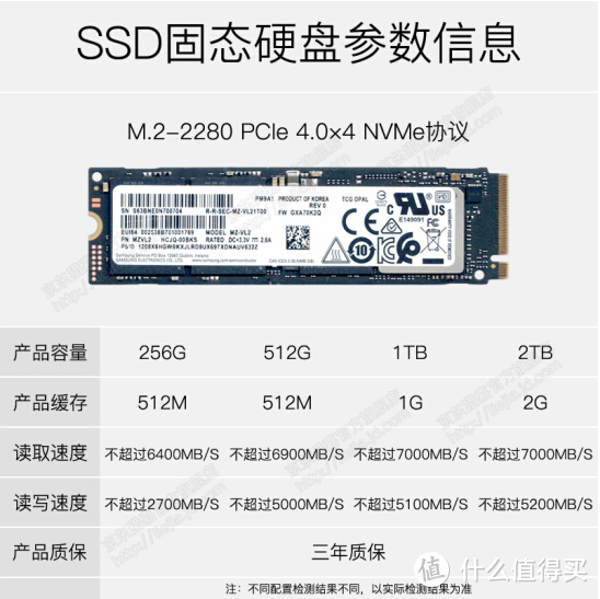 2022年1月 不全考虑价格的情况下DIY主机方案-AMD篇(5600g、5600X、5800X、5900X、5950X）