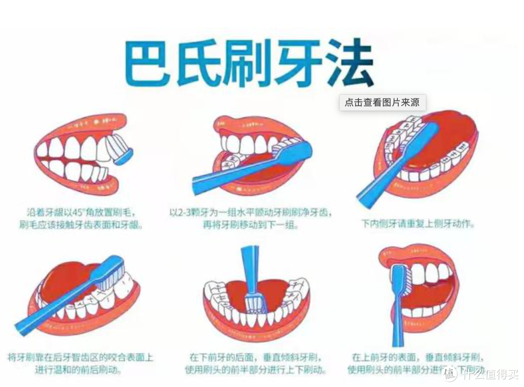 巴氏刷牙法