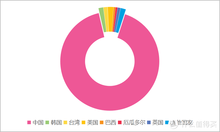 又是一年车厘子时—​试吃31斤，线上&线下4家知名平台抢鲜横评+选购攻略、稳车推荐