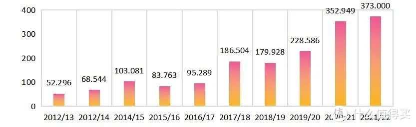 又是一年车厘子时—​试吃31斤，线上&线下4家知名平台抢鲜横评+选购攻略、稳车推荐