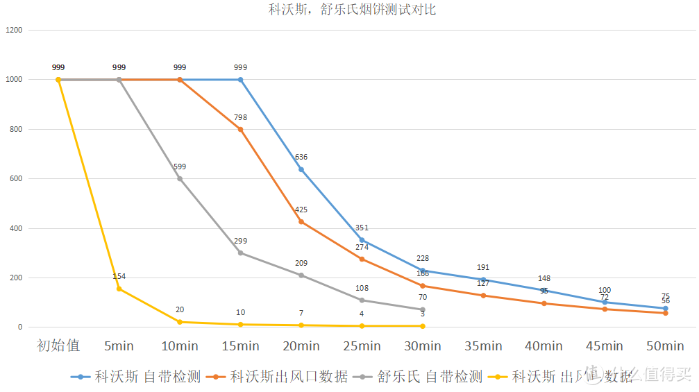 冬季，我们要温度，也要有湿度，更要有洁净的空气