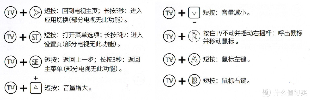 仅部分快捷键展示