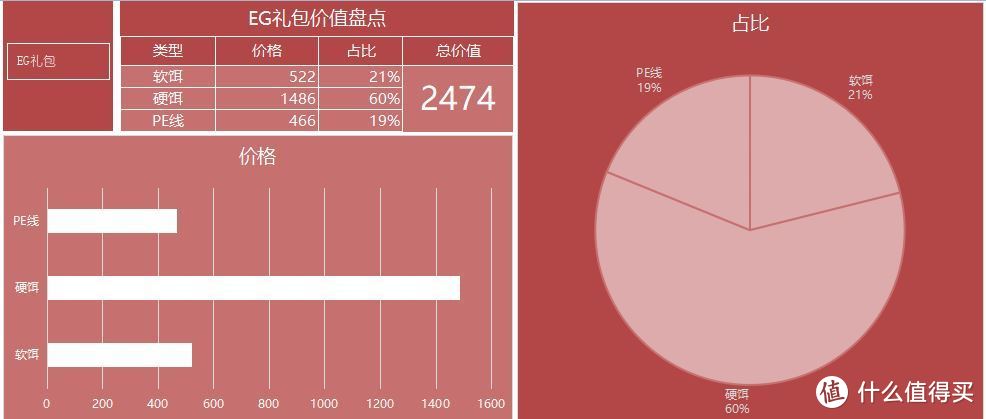 1600元被交智力税了？EG路亚大礼包