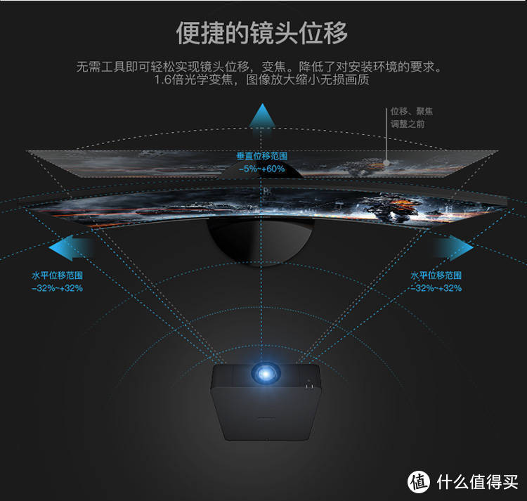 想要观影效果好，摆放位置要很重要。