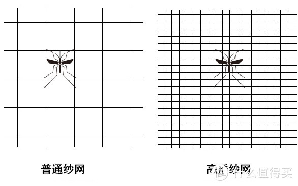 家住一楼二楼，想要住得更省事舒适，门窗应该怎样设计？