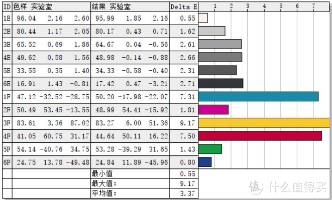 3台笔记本，如何保持屏幕色彩同步？红蜘蛛校色仪使用教程