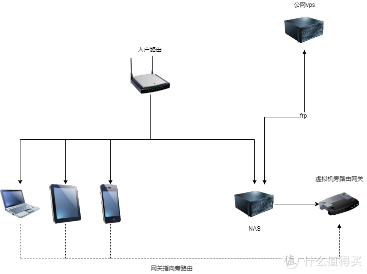 网络拓扑图