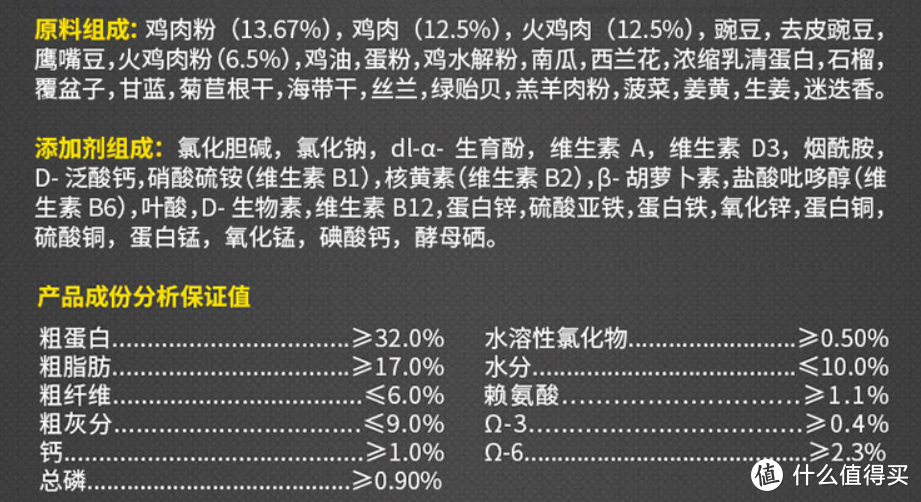 狗粮怎么选？ 选粮焦虑症必看！ 内附超详指南