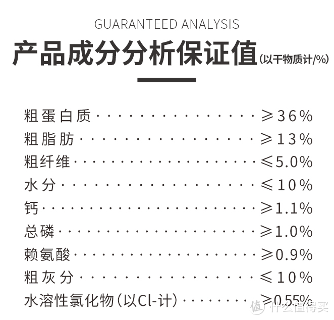 狗粮怎么选？ 选粮焦虑症必看！ 内附超详指南