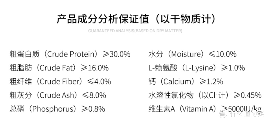 狗粮怎么选？ 选粮焦虑症必看！ 内附超详指南