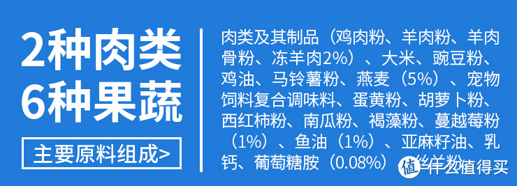 狗粮怎么选？ 选粮焦虑症必看！ 内附超详指南