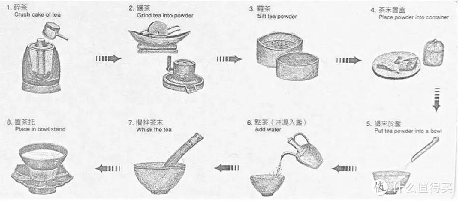 抹茶为什么被我们淘汰？从潮汕功夫茶谈起