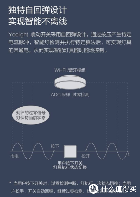 在凌动方案中，物理开关的作用并不是通断电路，而是发出电信号，让凌动控制器切换灯光状态