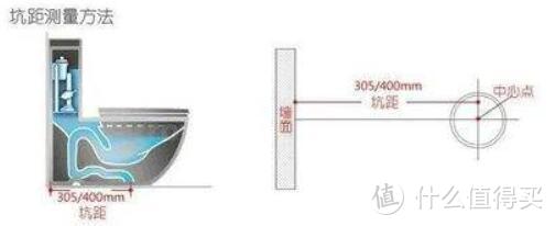 【那个胖师傅】修漏水竟然发现漏水的不止一处，马桶也漏了……家装的马桶安装注意点啥