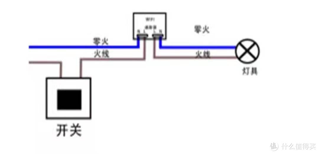 DIY凌动开关，配合凌动mesh通断器，低成本打造完美智能灯具控制方案