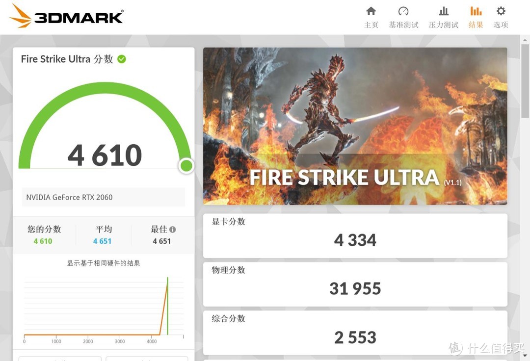 这次是玩家的全面胜利？RTX2060 12GB比6GB版更值得买