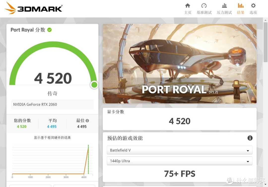 这次是玩家的全面胜利？RTX2060 12GB比6GB版更值得买