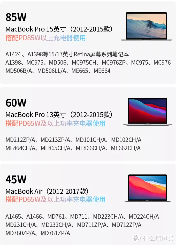 绿联发布Macbook MagSafe2磁吸充电线，卡塔一声享受85W快充