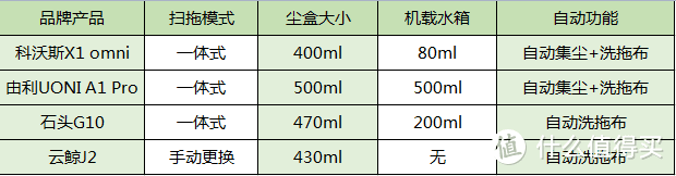 扫地机器人也内卷？2022年哪款值得入手？科沃斯、由利、云鲸、石头扫地机器人选购指南