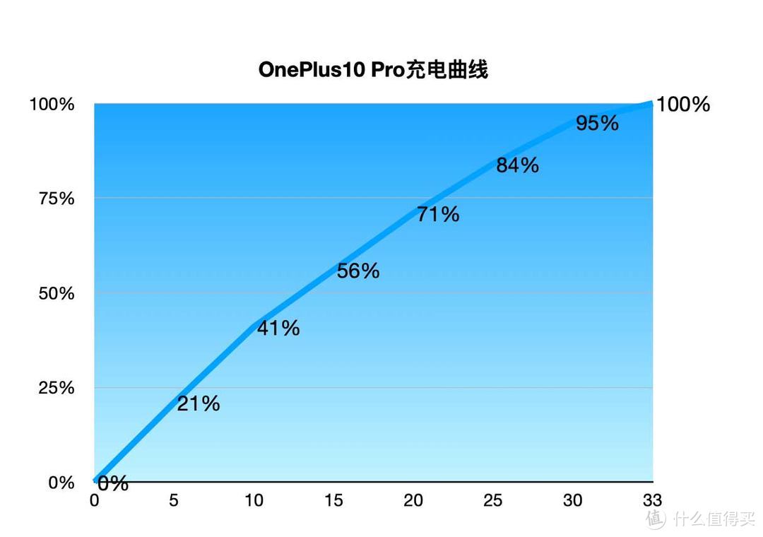 重新定义影像旗舰 一加10 Pro全面测试